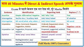 Direct and Indirect Speech in English  Narration in English  Reported Speech in English Grammar [upl. by Novad]