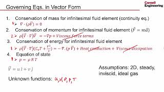 Physics Setup  Supersonic Flow Over a Wedge [upl. by Ydualc]