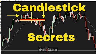 3 Simple Ways To Use Candlestick Patterns In Trading SchoolOfTradecom [upl. by Ilaire315]