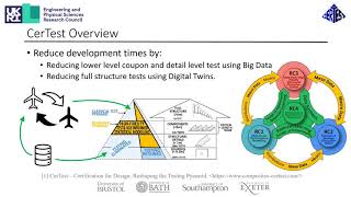 Certification for Design Reshaping the Testing Pyramid [upl. by Heck]