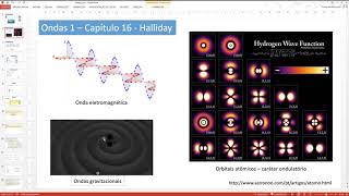 Ondas transversais  Aula 1  parte 1 [upl. by Erdnoid]