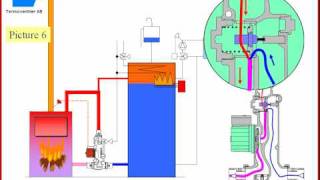 laddomat loading valve [upl. by Bensen]