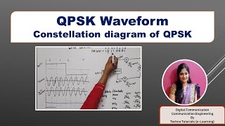 Unit 3 L 73  QPSK  QPSK waveform  QPSK constellation Diagram  signal space diagram of QPSK [upl. by Atirhs65]