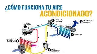 Ciclo de la Refrigeración Aire Acondicionado [upl. by Cindy453]