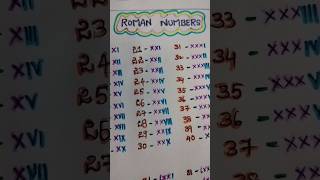 Roman numbers from 1to100maths romannumbercounting1to100 romannumber [upl. by Hukill]