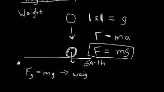 Chapter 5  Newtons Laws of Motion [upl. by Snowber745]