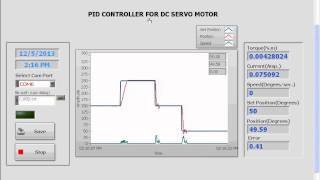 PID Controller For DC Servo Motor Current Speed Position [upl. by Barton351]