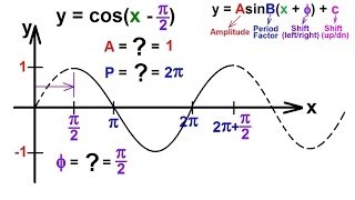 PreCalculus  Trigonometry 43 of 54 Find the Amplitude Period and Graph ycosxpi2 [upl. by Pinzler]