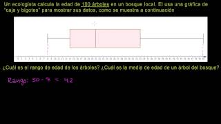 Leyendo gráficos de caja y bigotes [upl. by Yuht]