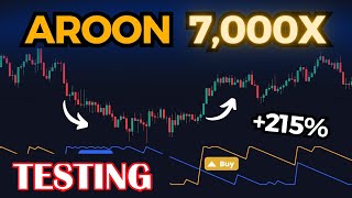 Aroon Trading Strategy Tested Testing FREE TradingView Indicator [upl. by Sachiko56]