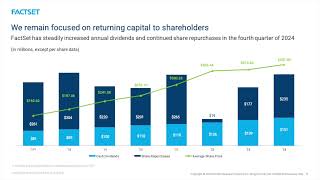 FactSet Research Systems FDS Q4 2024 Earnings Presentation [upl. by Medora]