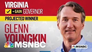 NBC News Projects Glenn Youngkin Wins Virginia Governors Race [upl. by Divaj]