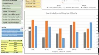 Healthcare Informatics Analytics for Readmissions Length of Stay CMI Core Measures EBM [upl. by Arod70]