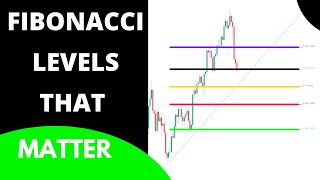 How To Draw Fibonacci Extensions Simple Way  Forex Trading Tips  Shorts 👍 [upl. by Wootan]