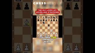 The Ruy Lopez Chess Opening Key Moves [upl. by Essyla425]