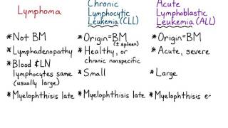 Neoplastic Lymphocytosis [upl. by Mushro]