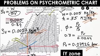 Problems on Psychrometic chart  Refrigeration amp Air conditioning [upl. by Orren]