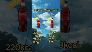 🥤 Cola Zero vs Cola z Cukrem – Którą wybierasz 🤔 fitness trening forma [upl. by Hcelemile706]