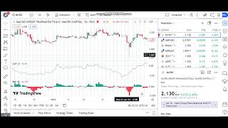 استراتجيه chaikin money flow [upl. by Notlad]