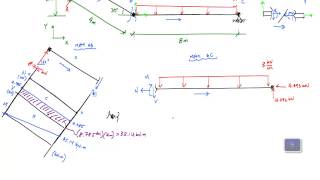 Mechanics of Materials Lesson 30  Shear Moment Diagram Equation MethodChallenging [upl. by Hanfurd]