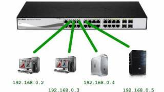 IPCop  Guida alla Connessione e Condivisione ADSL [upl. by Guria]