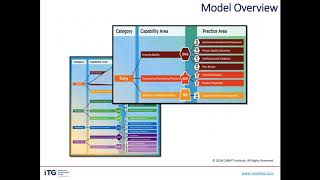 CMMI V2 0 – What’s New WITH 2 0 [upl. by Salhcin370]