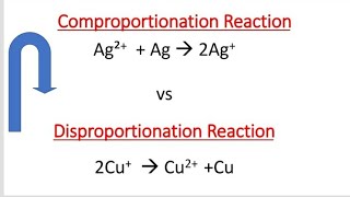 Comproportionation  Synproportionation Reaction [upl. by Eyk]