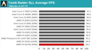 AMD FX 8370 and 8370E Gaming Benchmarks vs Intel CPUs [upl. by Meensat]