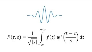 The Wavelet Transform for Beginners [upl. by Gibrian]