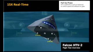 DARPAs Falcon HTV2 complete flight overview  edited [upl. by Oliver]