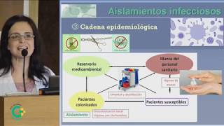 Sesión clínica MEDIDAS DE PRECAUCIÓN BASADAS EN MECANISMOS DE TRANSMISIÓN Aislamientos [upl. by Attenoj]