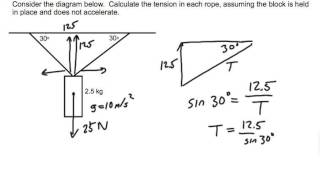 Tension of ropes on a hanging mass [upl. by Nahgrom]