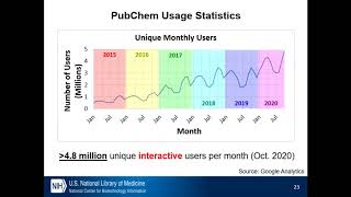 PubChem and Its Applications for Cheminformatics Education [upl. by Shauna]