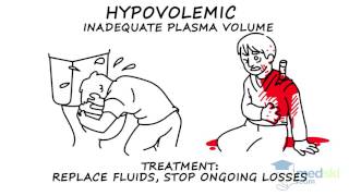 General Surgery  Hypotension and Shock  By Rob Woods MD [upl. by Stieglitz]