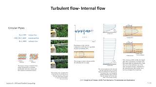 2024 High Performance Computing Lecture 9 Computational Fluid Dynamics amp Parallel Computing Part1 💻 [upl. by Nylessoj433]