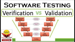 Software Testing  Verification VS Validation [upl. by Edric]