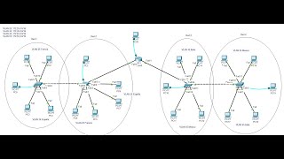 Tutorial de como crear subinterfaces de Red en Cisco Packet Tracer [upl. by Bowman]