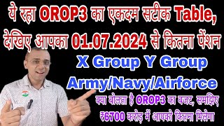 010724 से आपका OROP3 वाला पेंशन ये रहा Army Navy Airforce XY Group sparsh da msp OROP CSD [upl. by Atinek]