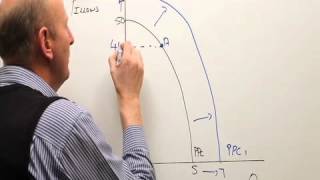 Production possibility curve Shift [upl. by Riatsila988]