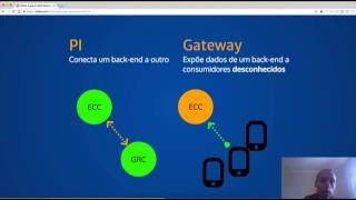 SAP Gateway  O que é e para que serve afinal [upl. by Hamilah920]