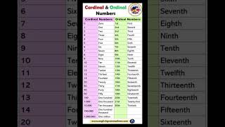 cardinal and ordinal number short english [upl. by Raff]