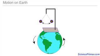 Coriolis Force  Geography [upl. by Claudian]