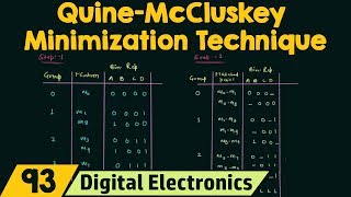 QuineMcCluskey Minimization Technique Tabular Method [upl. by Chapin]