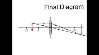 Ray Diagrams For Lenses  Tutorial 2 Object between F and 2F [upl. by Arielle]