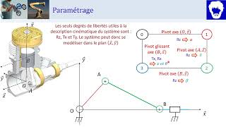 TD BielleManivelle Loi EntréeSortie du micromoteur MPSIPCSIPTSI [upl. by Eilyab]