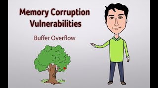 Introduction to Riscure Memory Corruption Issues Training [upl. by Peppi]