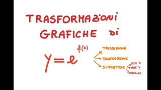 TRASFORMAZIONE e GRAFICI della FUNZIONE ESPONENZIALE  traslazione rotazione [upl. by Akimas]