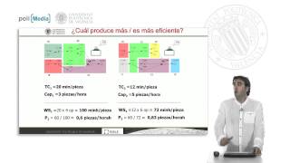 Parámetros básicos en líneas de producción   UPV [upl. by Celisse]