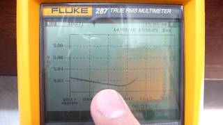 Fluke 287 289 Review  Part 2 [upl. by Nytsrik]