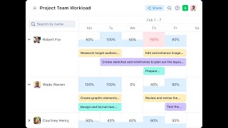 Wrike Resource  Resource Management Made Simple [upl. by Arratal]